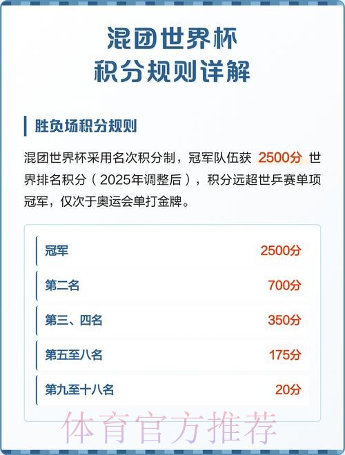 世界杯积分规则技巧