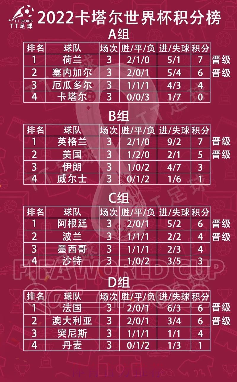 世界杯小组赛积分哪个平台好
