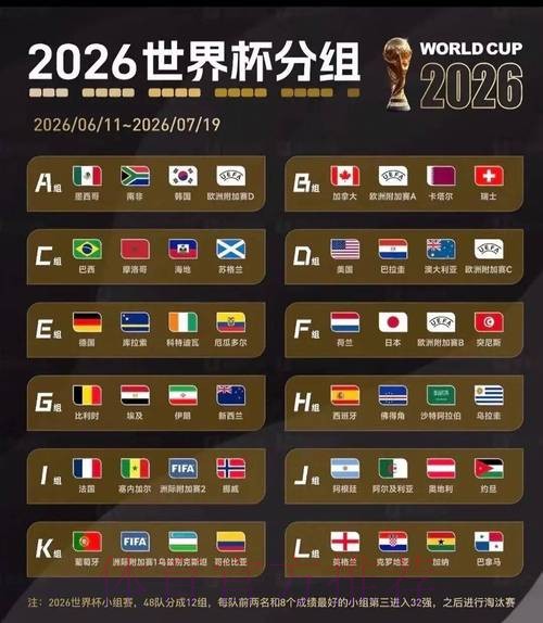 2026美加墨世界杯比分高清