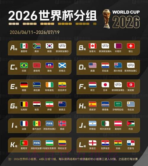 2026世界杯数据统计哪个平台好
