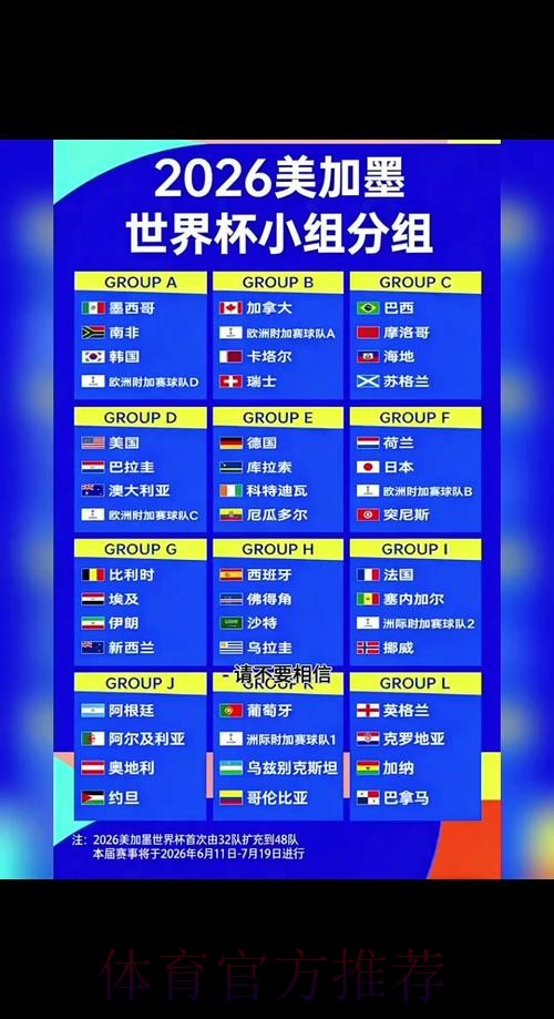2026世界杯小组赛积分更新
