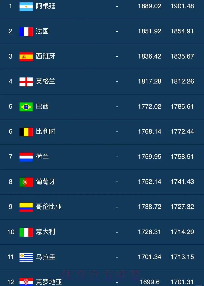 世界杯排名免费 世界杯排名免费