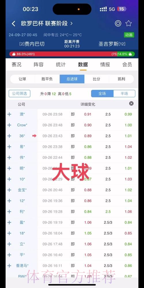 世界杯盘口分析在哪里看