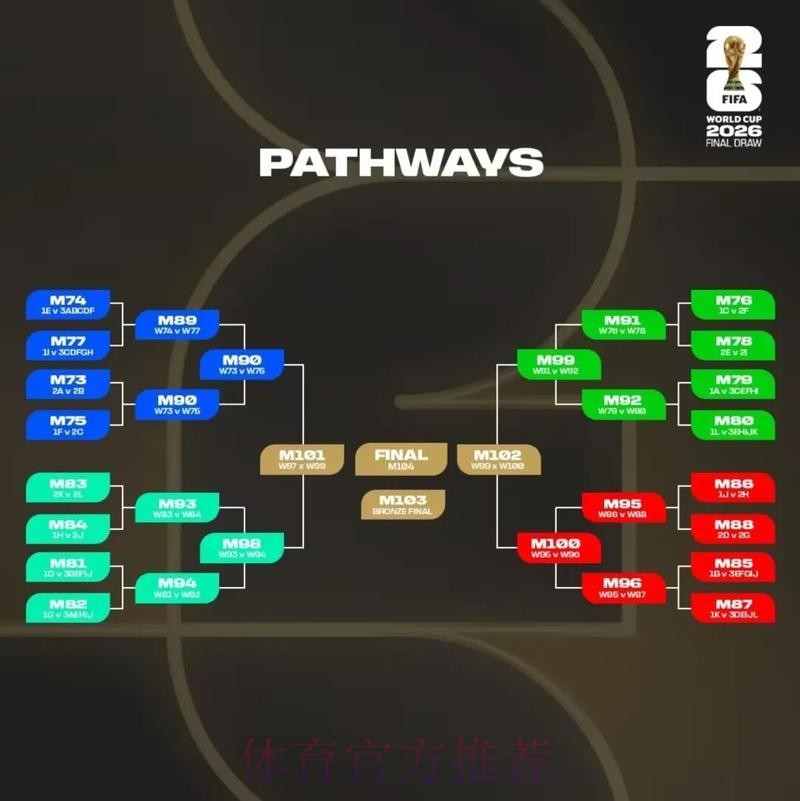 2026美加墨世界杯比分预测方法